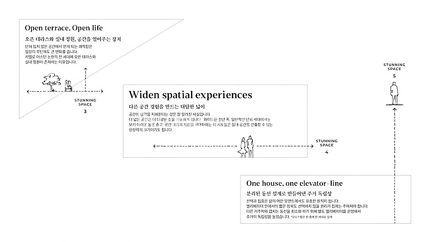 서울 강남구 논현동 카엘로 아스턴 논현 오피스텔, 공동주택 분양 매물번호 13088 사진 11